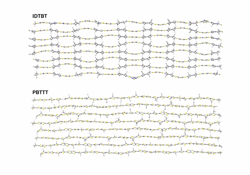 Illustration of our research into how polymer backbone conformation and molecular disorder govern charge transport.